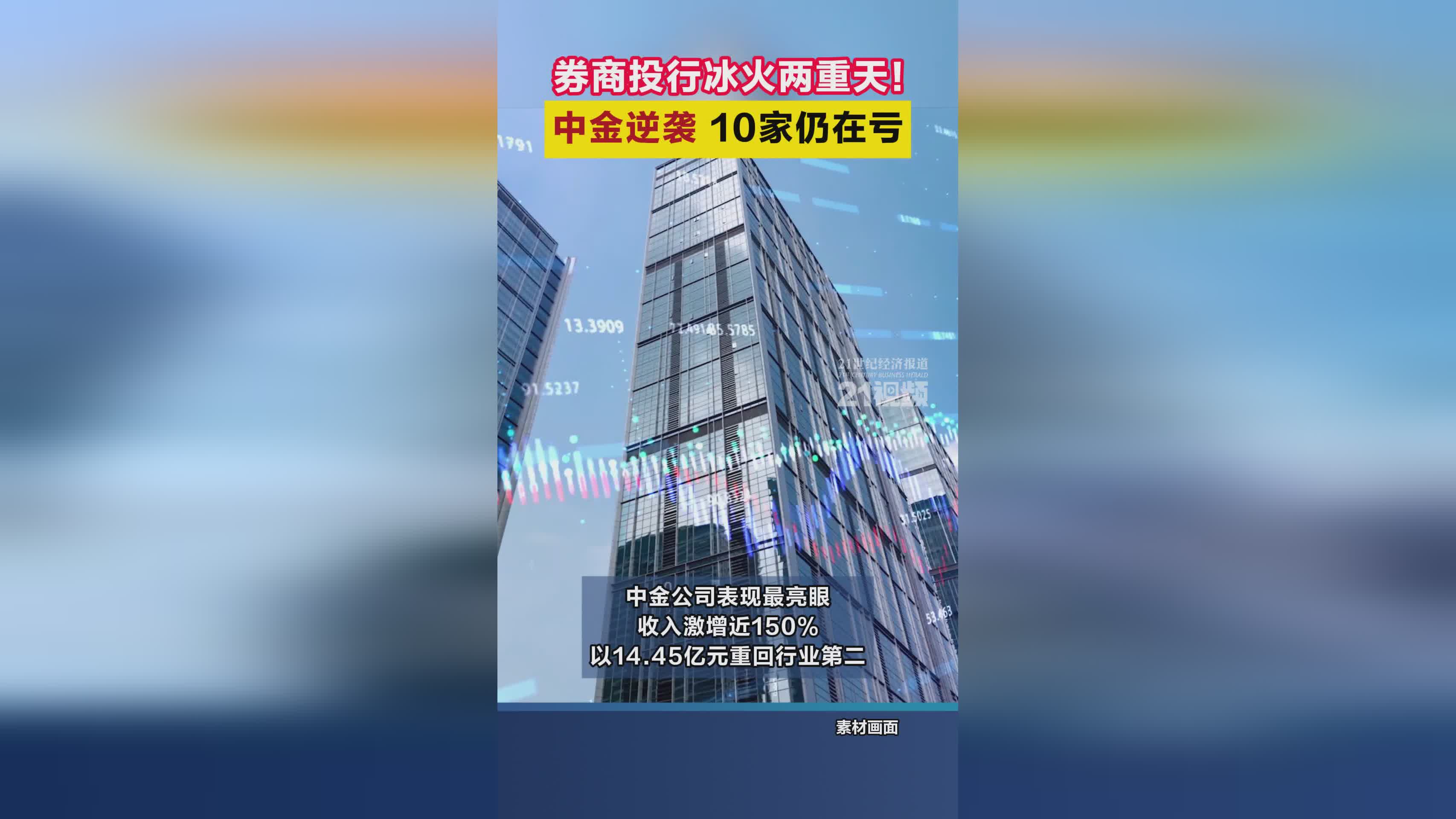 中金投证券(中金财富证券 中投)