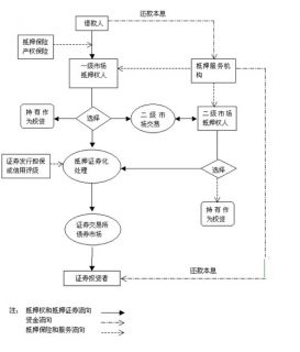 抵押贷款证券(抵押贷款证券英文)