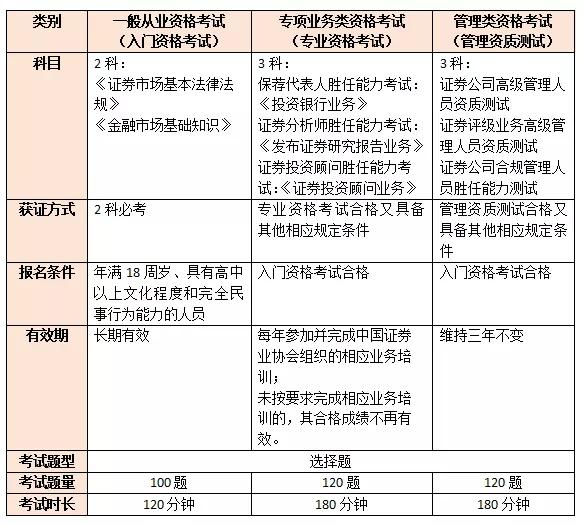 证券从业资格证书申请(证券从业资格证书个人怎么申请)