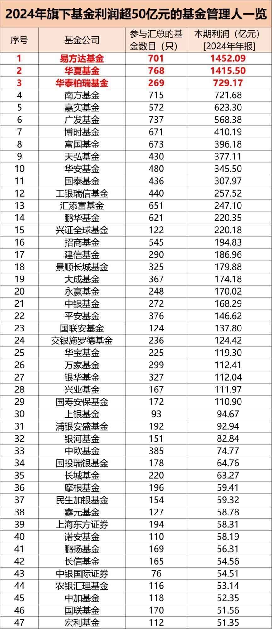 基金证券行业(基金证券行业协会)