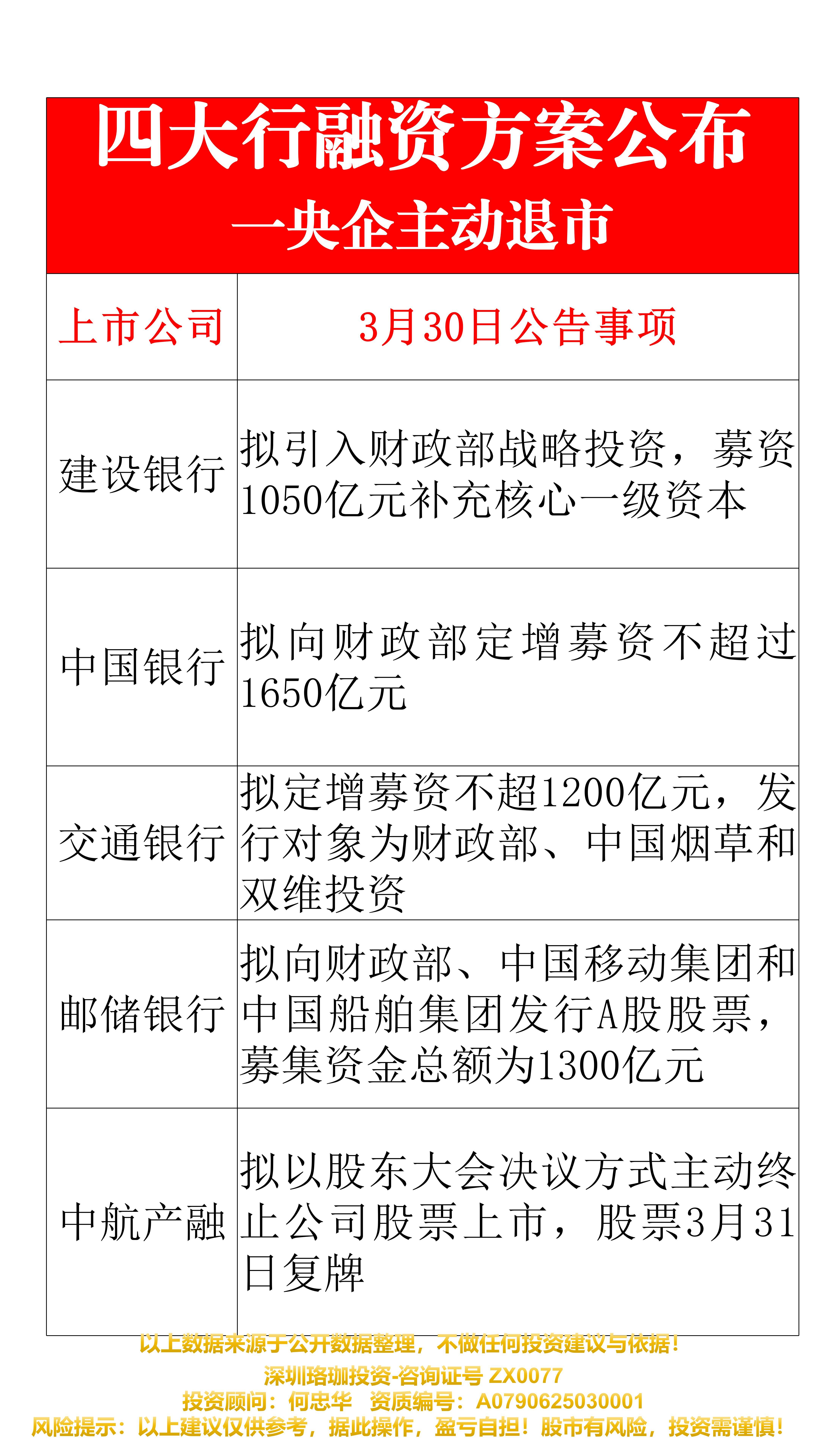 证券融资条件(证券融资需要什么条件)