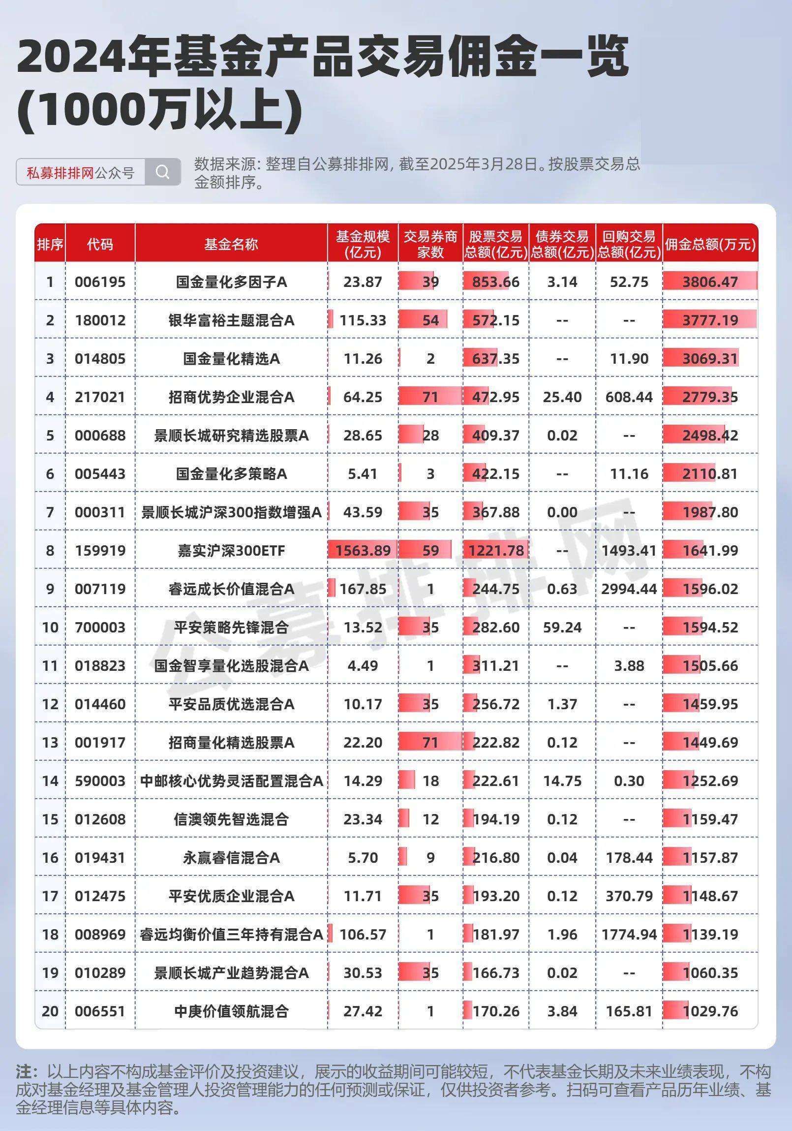 长城证券佣金(长城证券佣金收费标准)