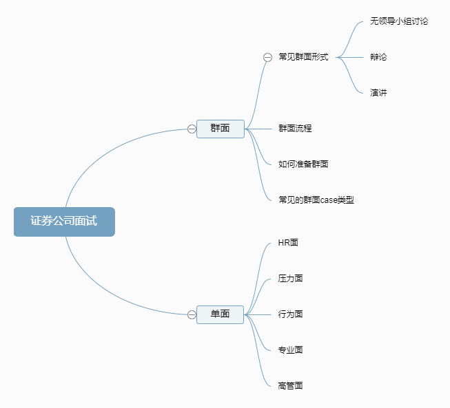 证券公司面试问题(证券公司的面试问题)