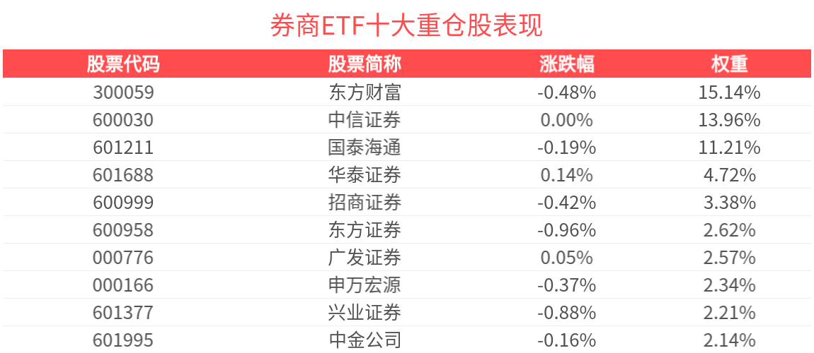 证券pb(证券pb系统)