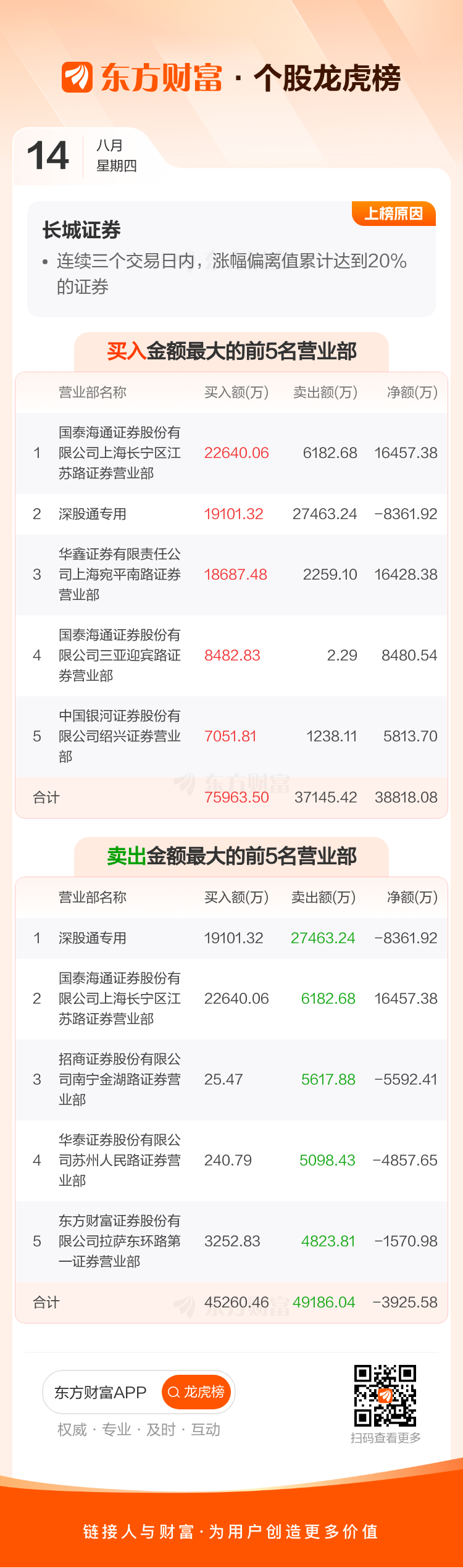 长城证券佣金(长城证券佣金收费标准)