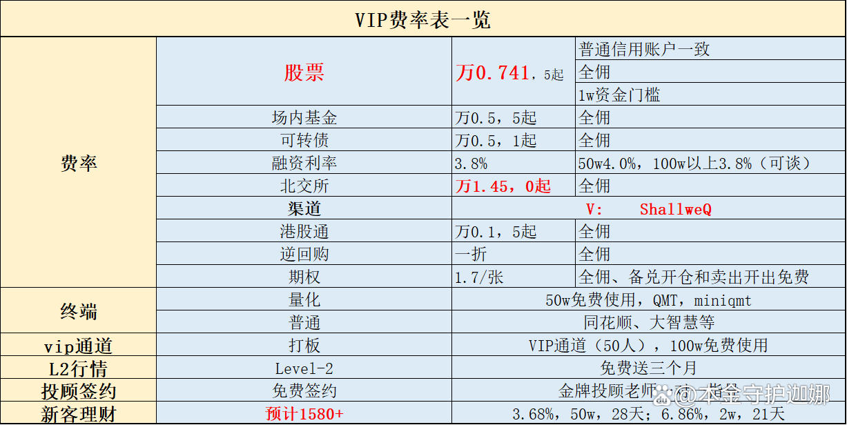 怎么看证券的佣金(怎么看证券交易佣金)