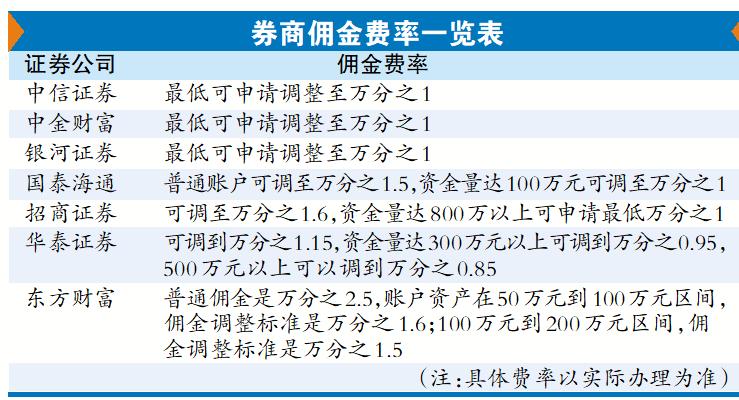 怎么看证券的佣金(怎么看证券交易佣金)