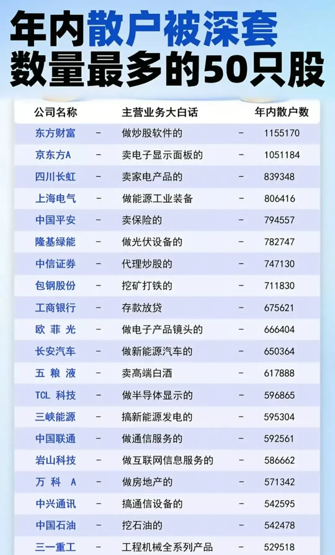证券公司大全(10大证券公司)