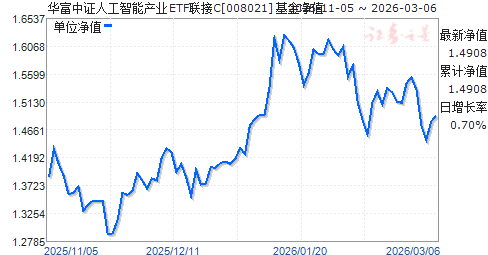 华富证券(华福证券app下载)