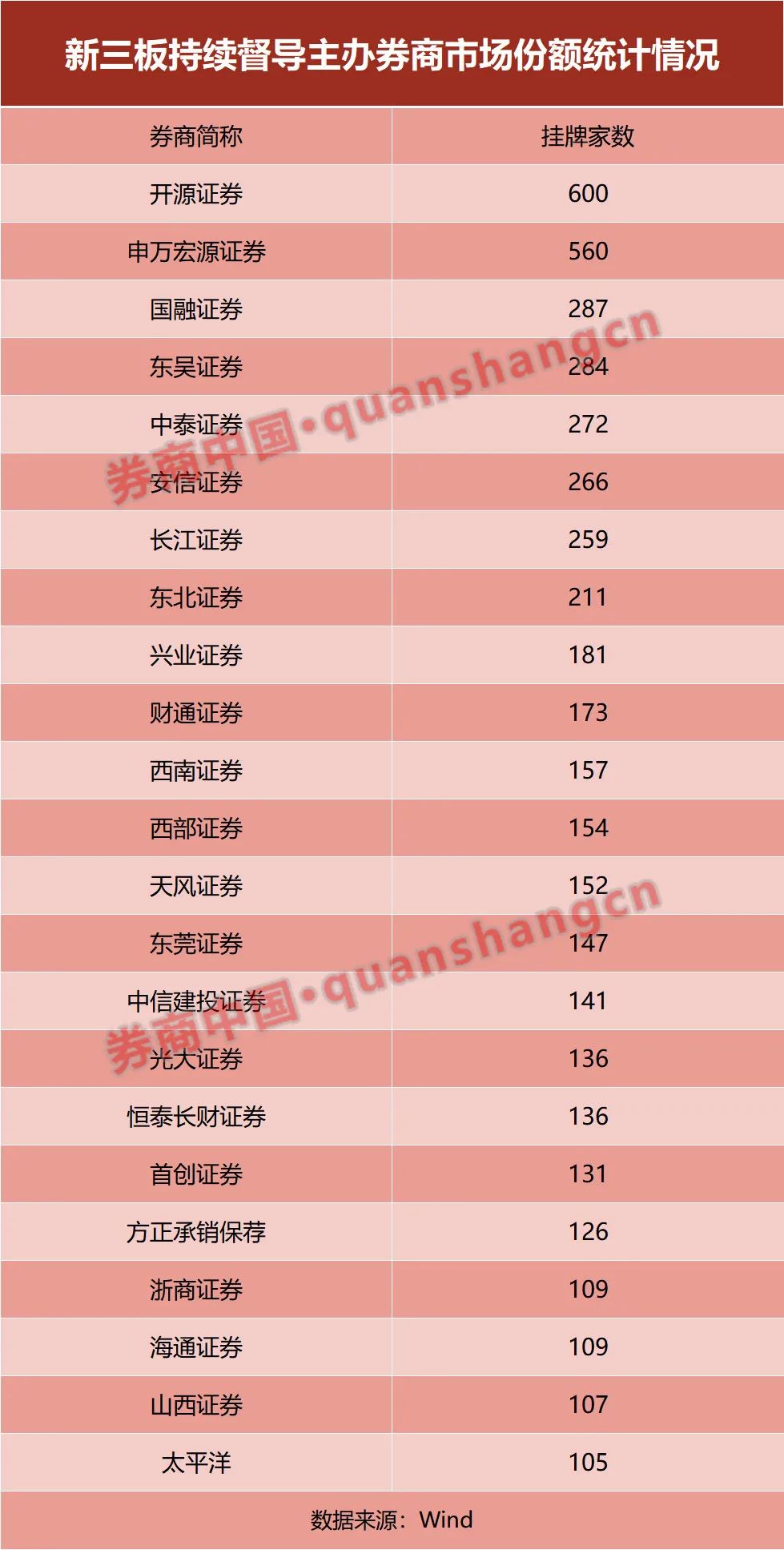 安信证券排名(安信证券行业排名) 安信证券排名(安信证券行业排名)