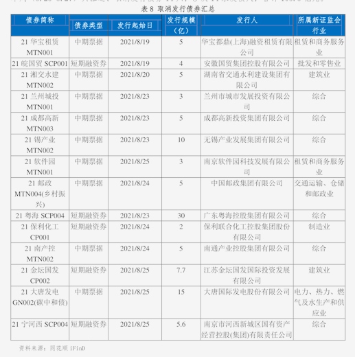 长江证券待遇(长江证券薪资待遇)
