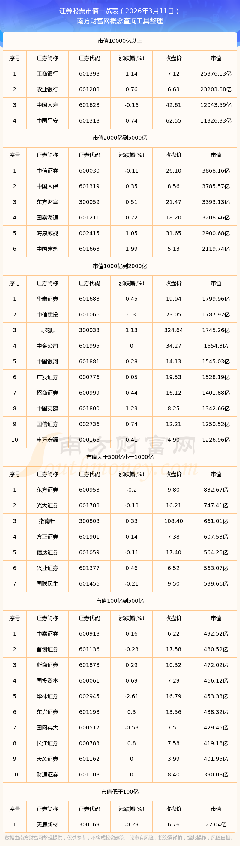 全国证券公司排名(全国证券公司排名50强)