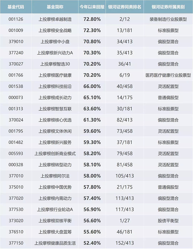 证券从业资格成绩查询时间(证券从业资格考试成绩查询多久出来)