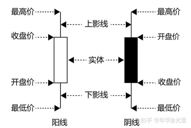 证券投资的技术分析(证券投资技术的三大假设)